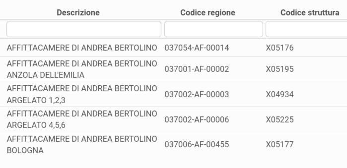 Affittacamere Di Andrea Bertolino Argelato Ngoại thất bức ảnh